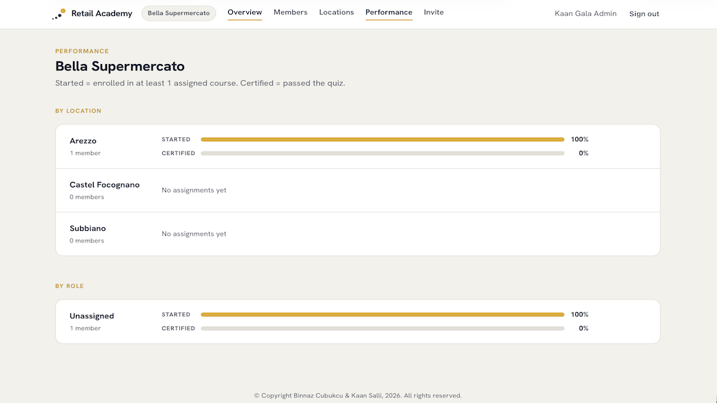 Dashboard screenshot 3